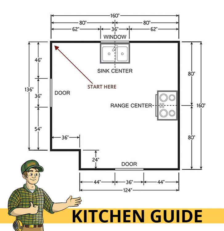 Kitchen Measuring Guide Kitchen Measuring Guide