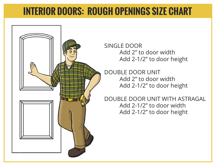 Interior Door Openings Chart Rough Openings