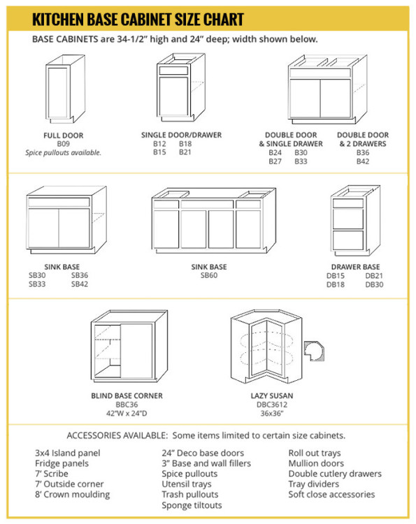 Base Cabinet Size Chart Kitchen Base Cabinet Size Chart