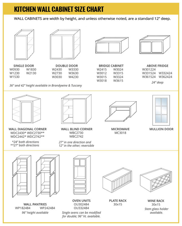 Wall Cabinet Size Chart Kitchen Wall Cabinet Size Chart